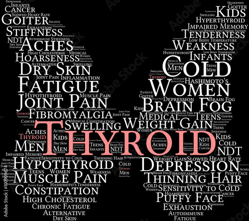 Thyroid Word Cloud