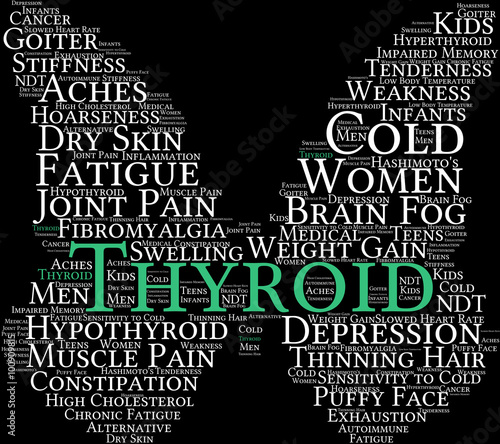Thyroid Word Cloud