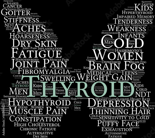 Thyroid Word Cloud