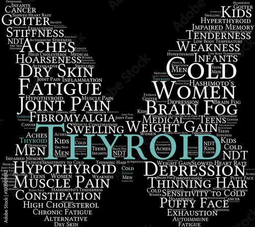 Thyroid Word Cloud