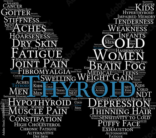 Thyroid Word Cloud