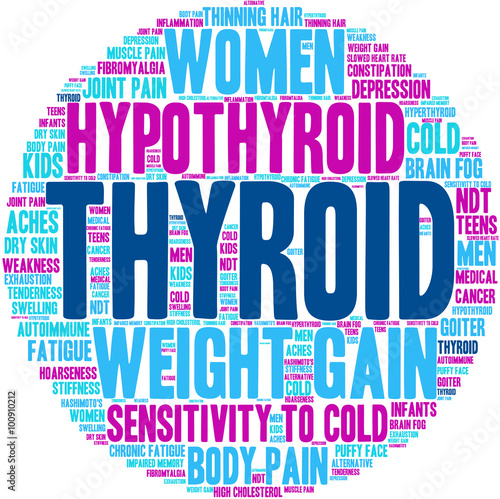 Thyroid Word Cloud
