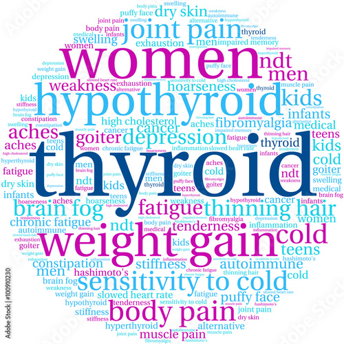 Thyroid Word Cloud