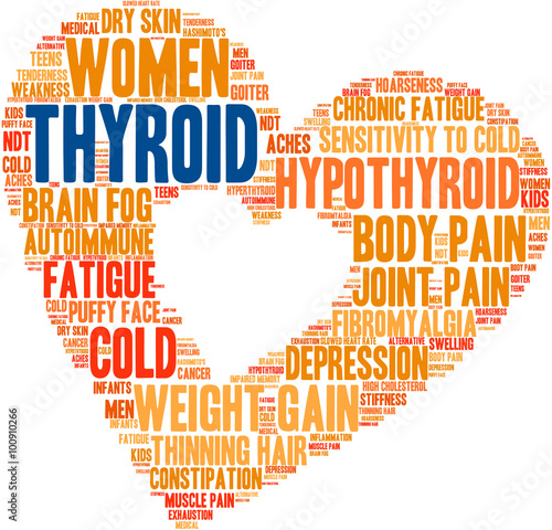 Thyroid Word Cloud