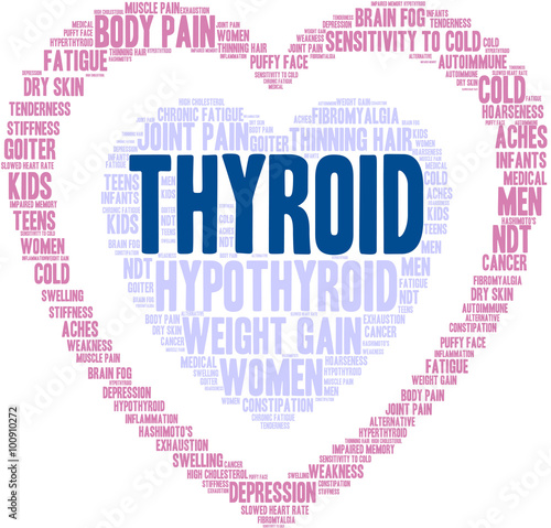 Thyroid Word Cloud