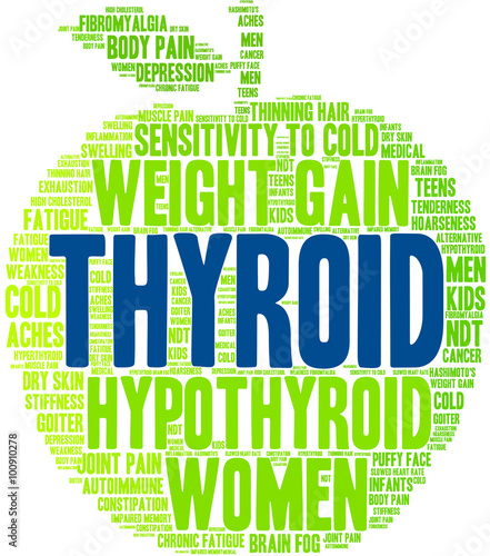 Thyroid Word Cloud