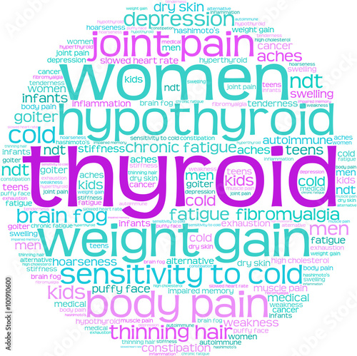 Thyroid Word Cloud