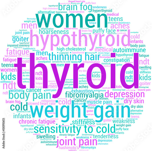 Thyroid Word Cloud