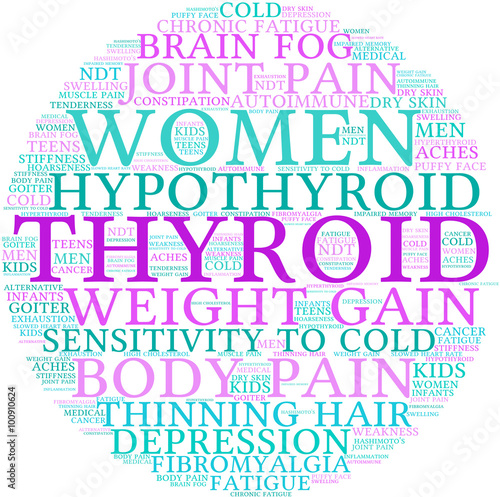 Thyroid Word Cloud