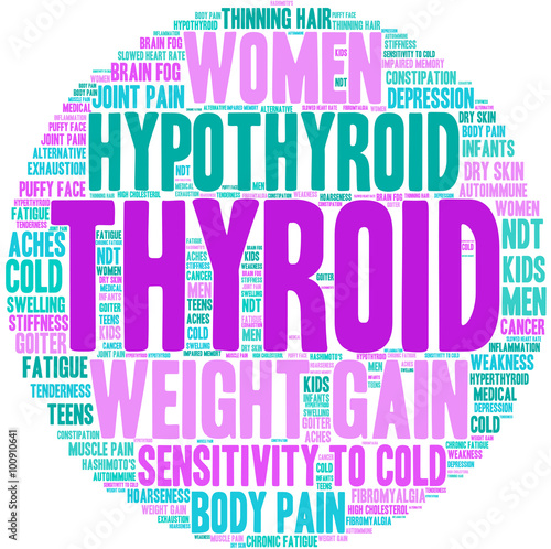 Thyroid Word Cloud