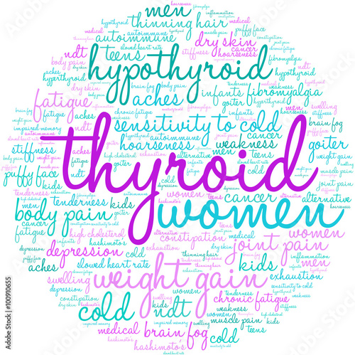 Thyroid Word Cloud