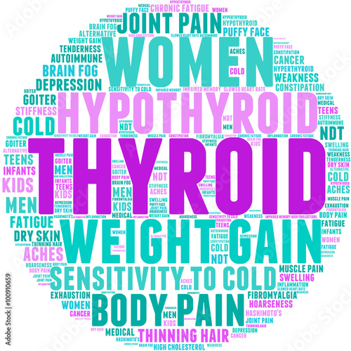 Thyroid Word Cloud