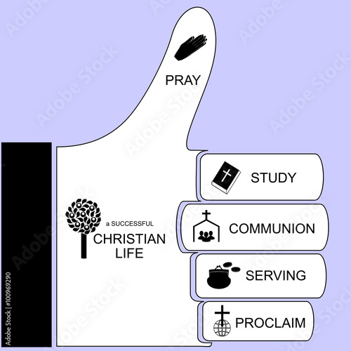 the components for a successful Christian life