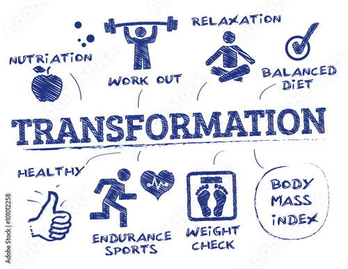 Body transformation concept