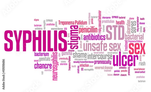 Syphilis - disease word cloud