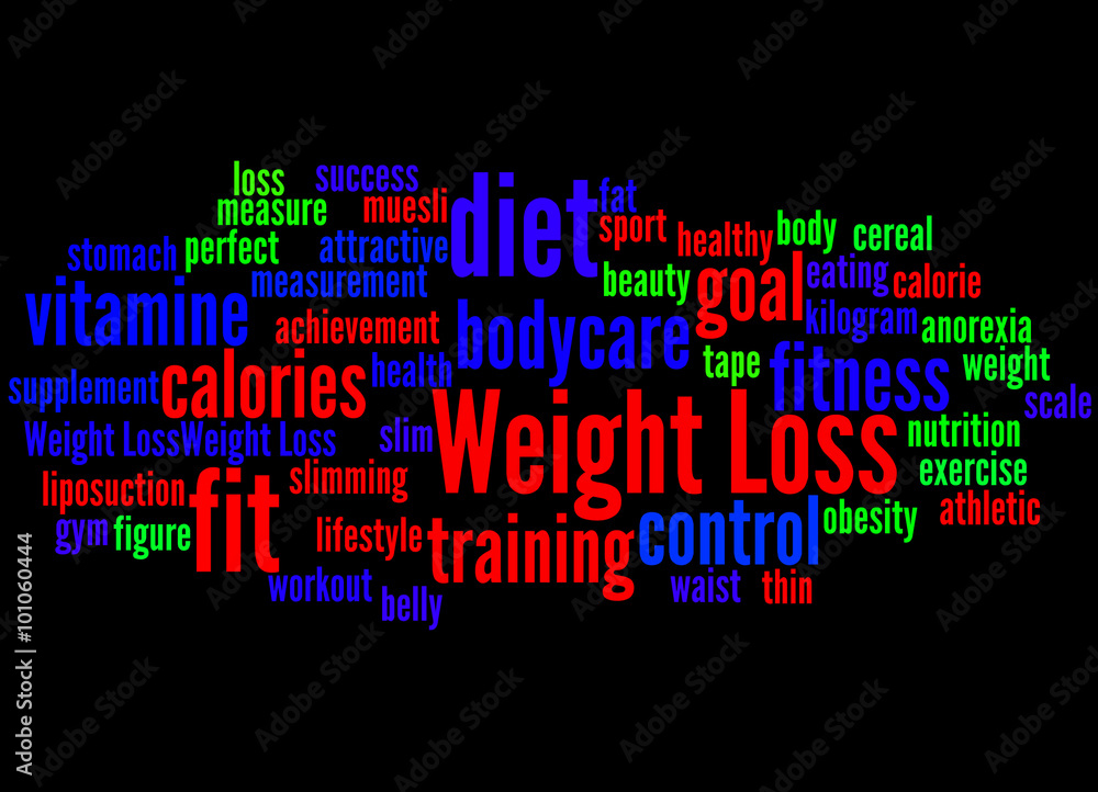 Weight Loss, word cloud concept 2