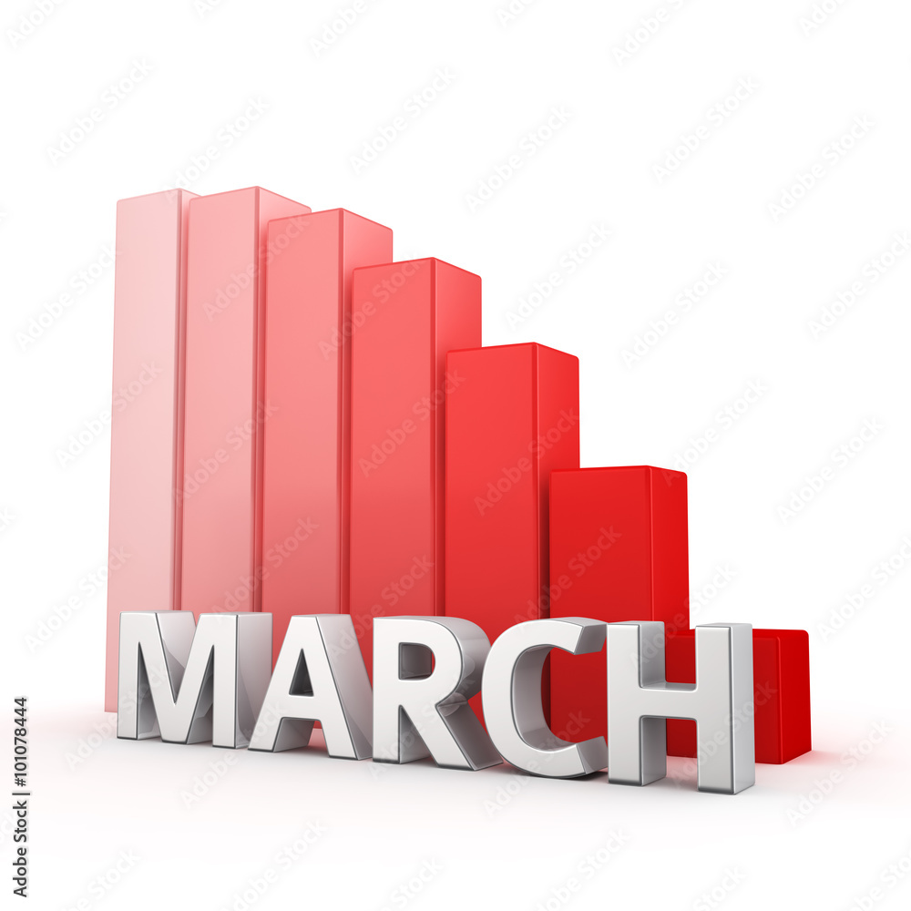 Reduction of March Reduction of March