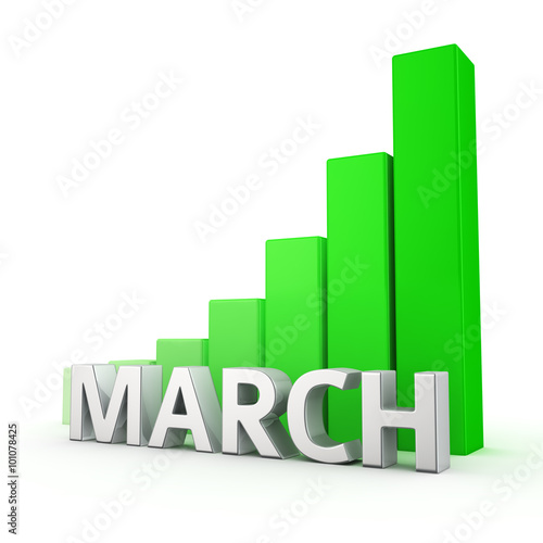 Growth of March