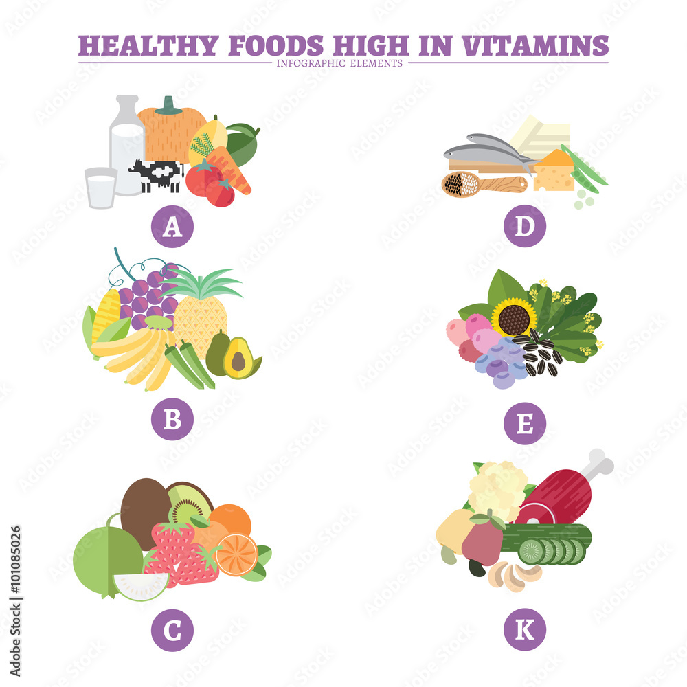 Vitamins Vitamins