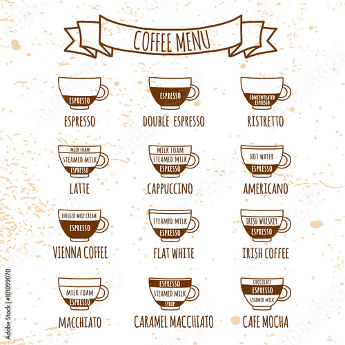 Coffe menu Hand drawn infographic