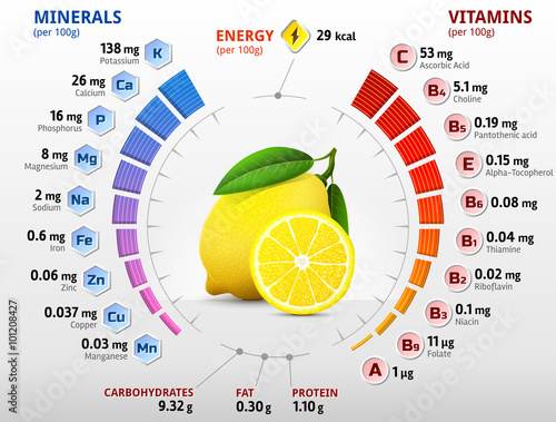 Vitamins and minerals of lemon fruit. Infographics about nutrients in lemon. Qualitative vector illustration about lemon, vitamins, fruits, health food, nutrients, diet, etc