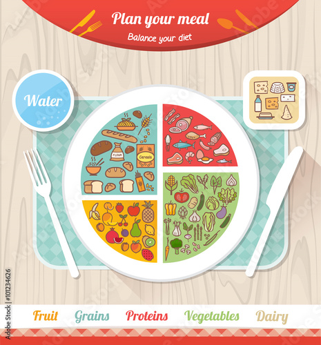 Plan your meal, healthy diet infographics