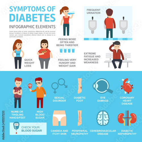 Diabetes symptoms and complications infographics elements. Vector illustration flat design with icons set