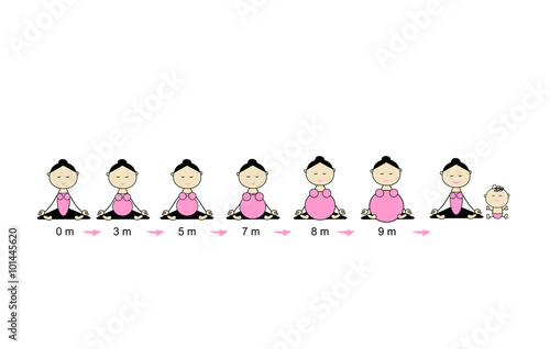Stages of pregnancy, woman in lotus pose for your design