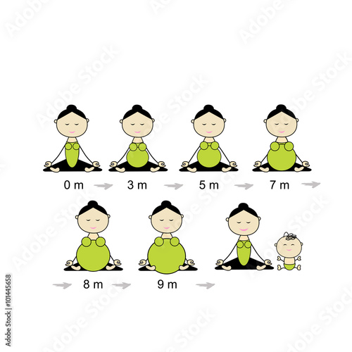 Stages of pregnancy, woman in lotus pose for your design