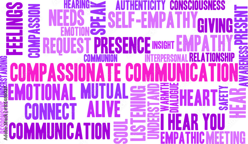 Compassionate Communication word cloud on a white background. 