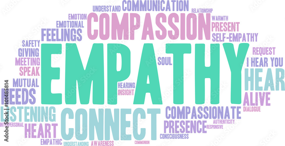 Fototapeta premium Empathic word cloud on a white background.
