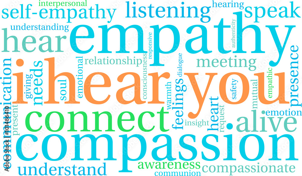 I Hear You Word Cloud I Hear You Word Cloud