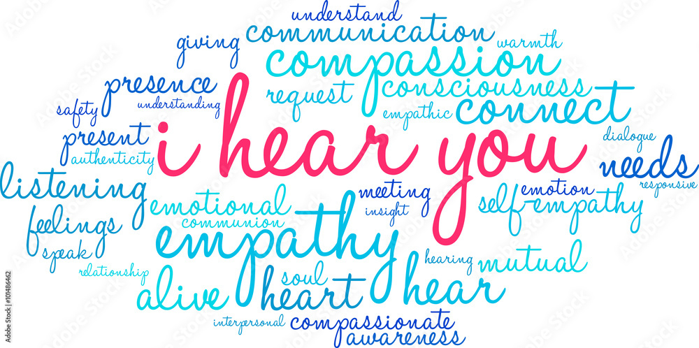 I Hear You Word Cloud I Hear You Word Cloud