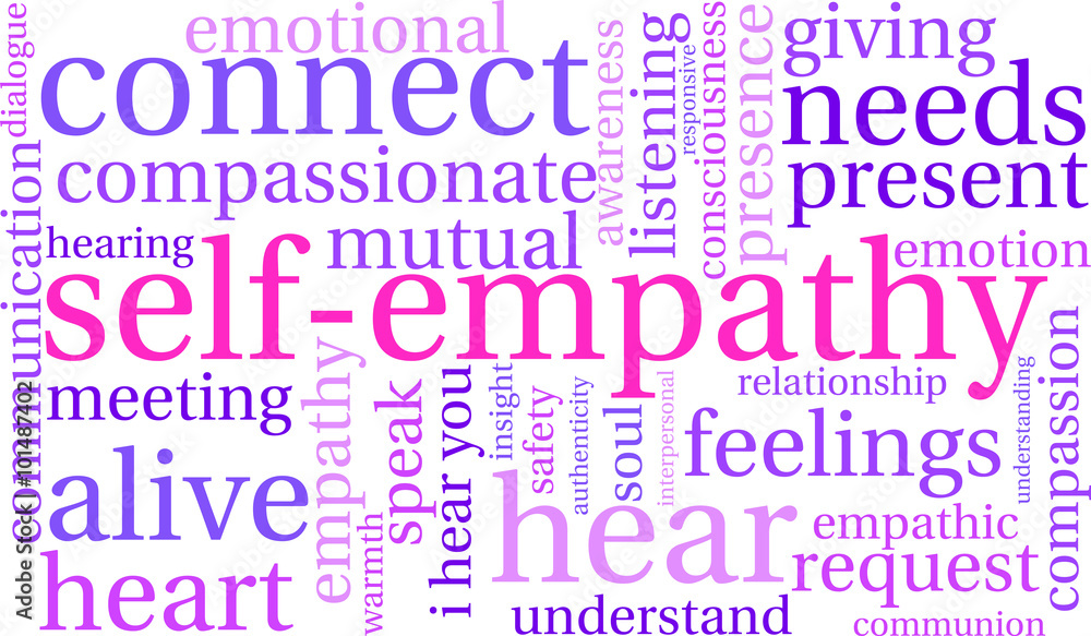 Self-Empathy Word Cloud