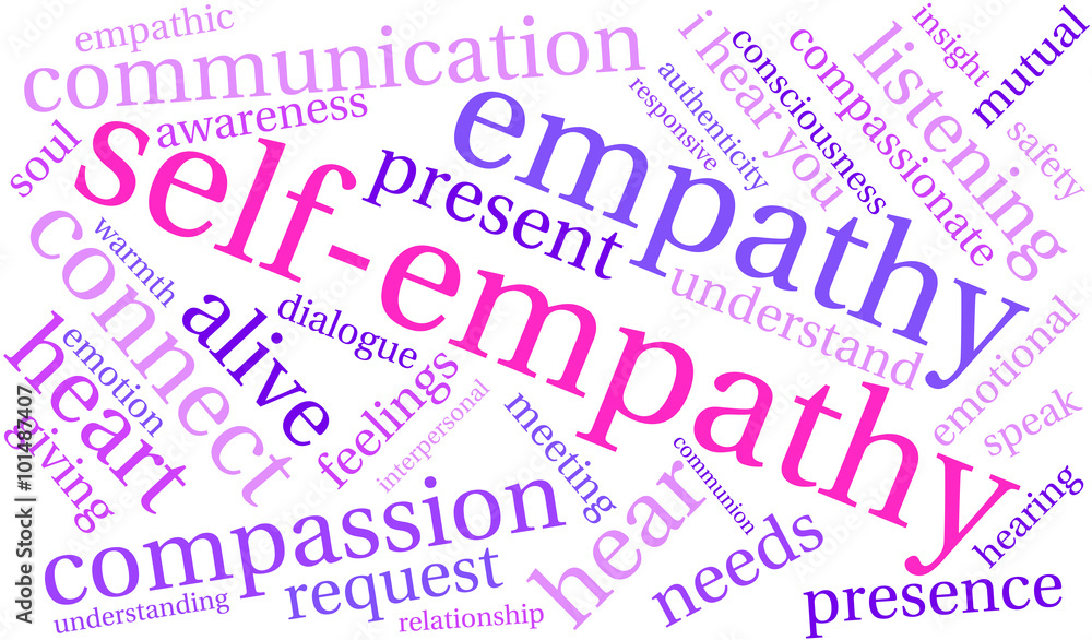 Self-Empathy Word Cloud