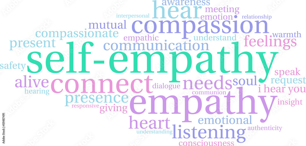 Self-Empathy Word Cloud Self-Empathy Word Cloud