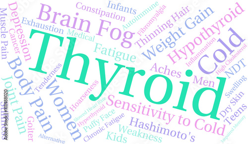Thyroid Word Cloud on a white background.