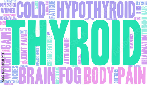 Thyroid Word Cloud