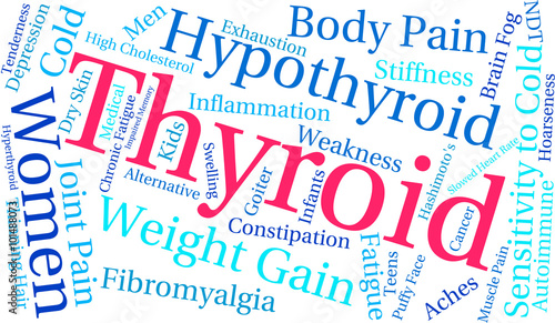 Thyroid Word Cloud