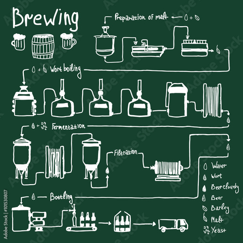 Hand drawn beer brewing process, production