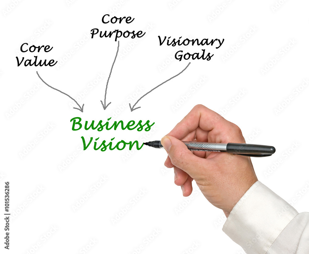 Diagram of business vision Diagram of business vision