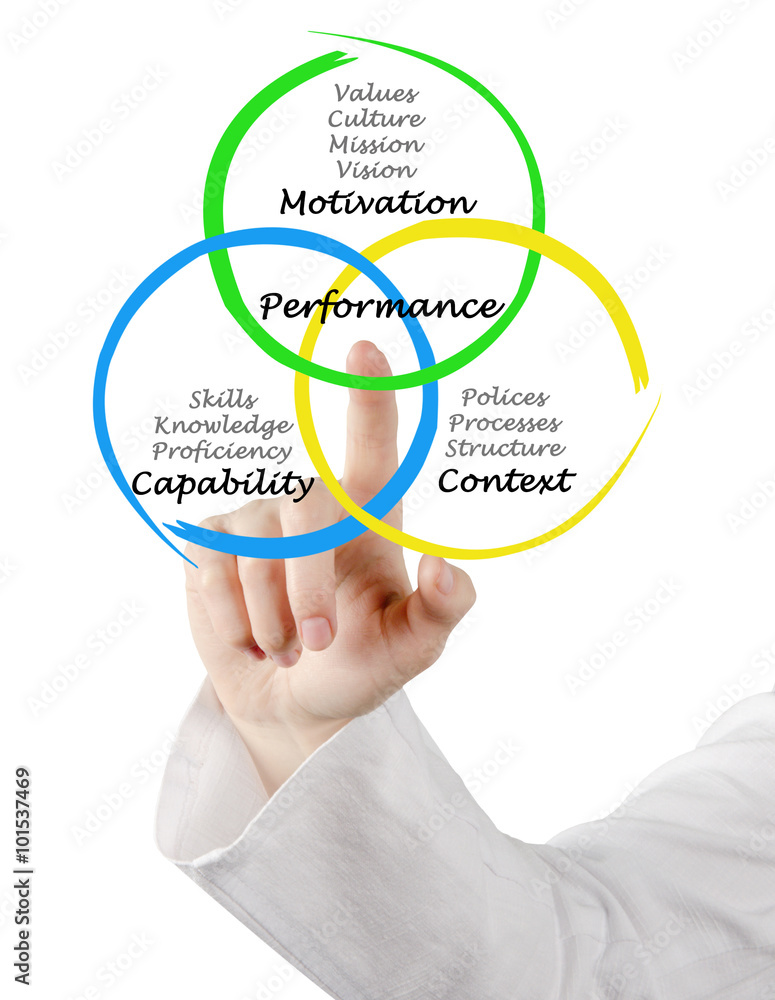 Diagram of Performance. Diagram of Performance.