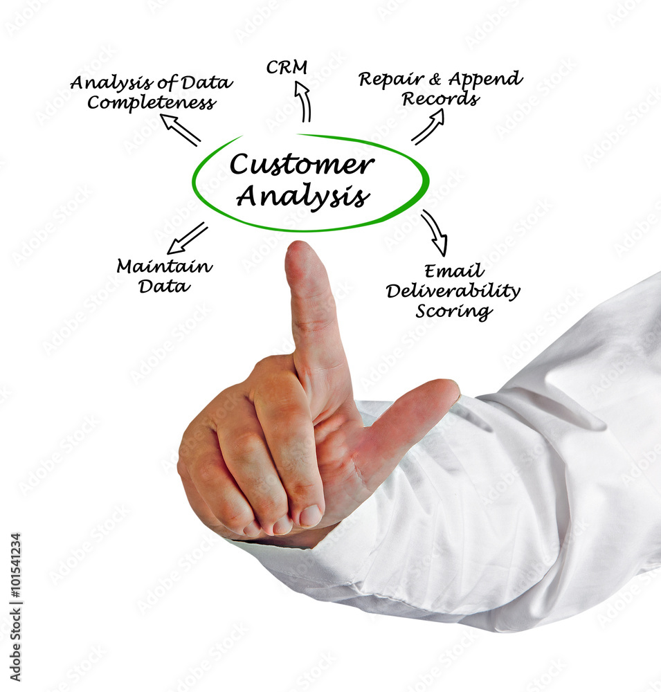 Diagram of Customer Analysis Diagram of Customer Analysis