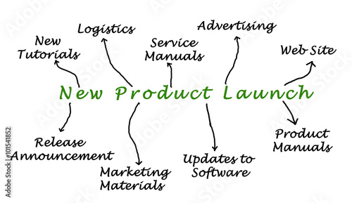 New product launch