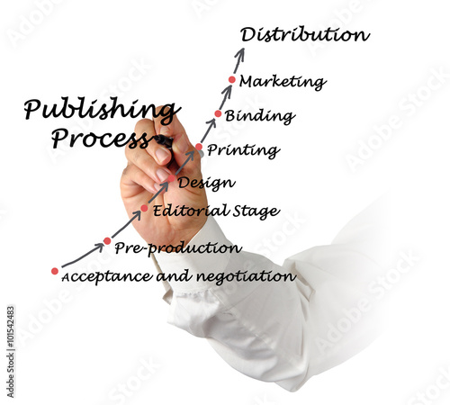 Diagram of publishing photo