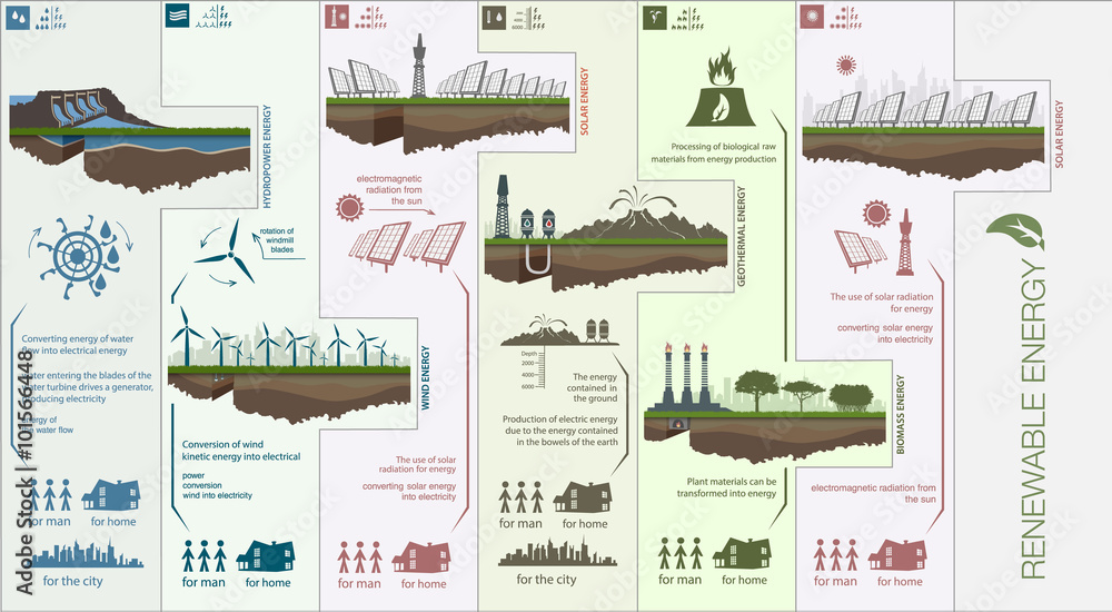 Plan infographics circuit renewable green energy Stock Vector | Adobe Stock