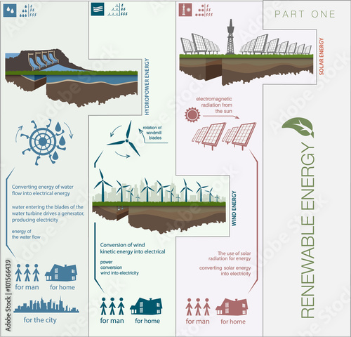 Plan infographics circuit renewable green energy
