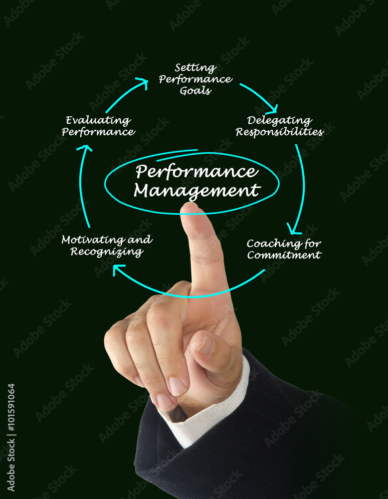 Performance Management Performance Management