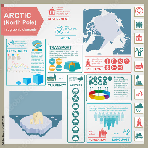 Arctic (North Pole) infographics, statistical data, sights