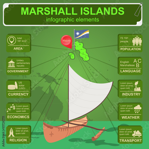 Marshall islands infographics, statistical data, sights. Vector